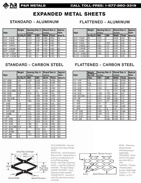 expanded steel sheets standard sizes